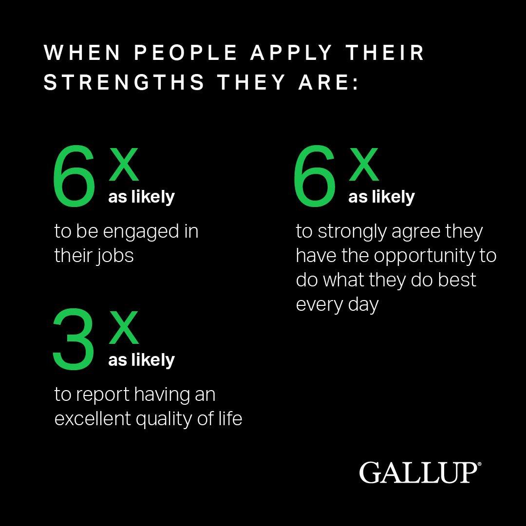 Gallup Strengths