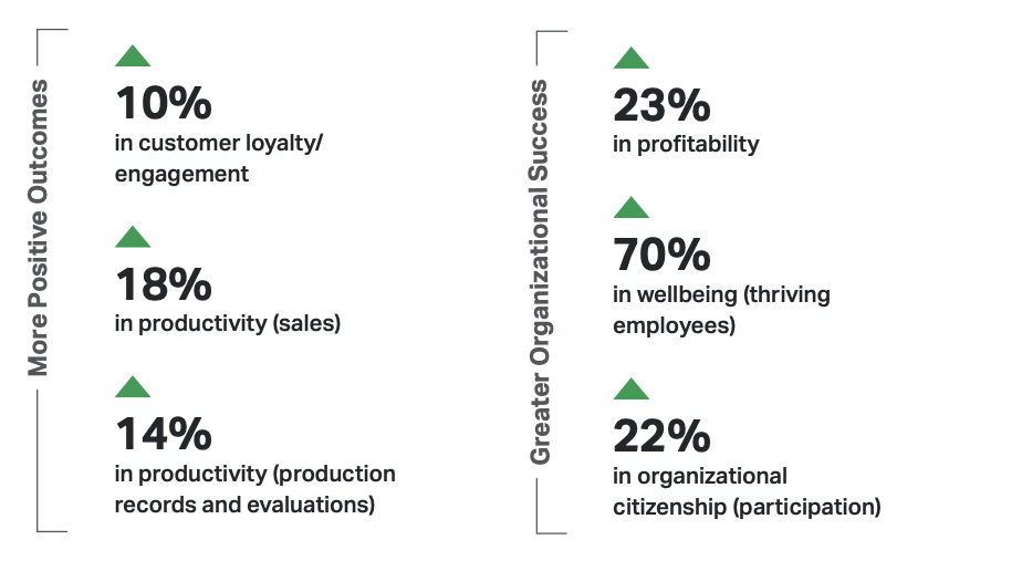 Gallup Engagement