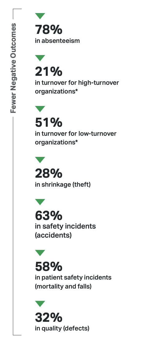 Gallup Engagement